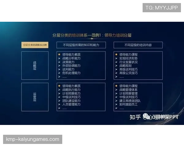 俱乐部在培养体系上引入心理辅导计划，俱乐部进校园培训合法吗