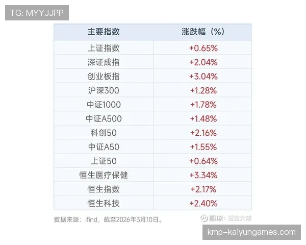 创业板指强势四连阳,AI硬件走出修复行情,创业板 四新 创业板指强势四连阳,AI硬件走出修复行情,创业板 四新